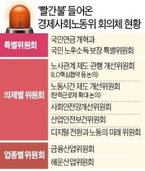 靑, 경사노위 강행한다지만…장외투쟁에 '탄력근로' 발목 잡힐 수도