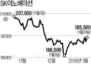 SK이노베이션·현대로템까지…'빨간불' 켜진 신용도