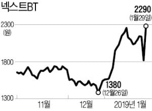 경남제약 인수 선언한 넥스트BT…최대주주 될까