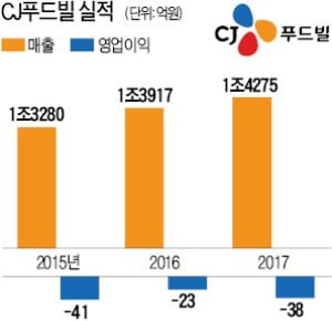 [단독] CJ푸드빌 매물로 나왔다…커피체인 2위 투썸플레이스 포함