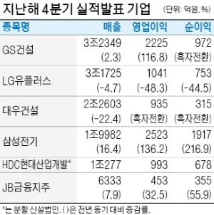 삼성전기, 영업이익 年 1조 돌파