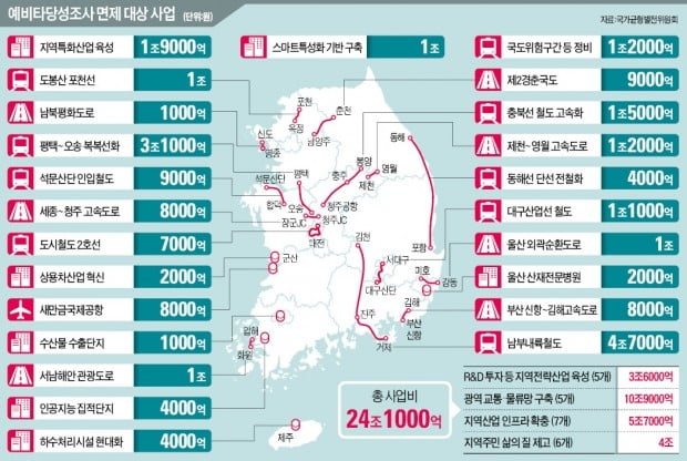 경남 4.7兆 남부내륙철도 통과…수도권 GTX-B는 제외