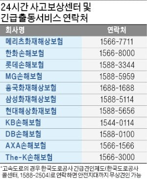 여러 명 교대운전 한다면…보험 단기운전자확대 특약 가입하세요 | 한국경제