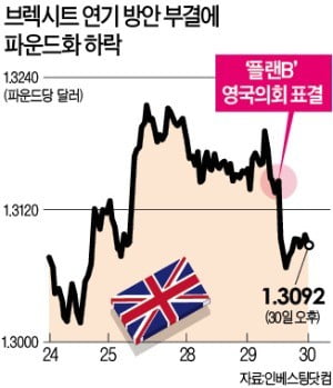 브렉시트 두 달 앞두고 메이 "재협상"…EU는 즉각 거부