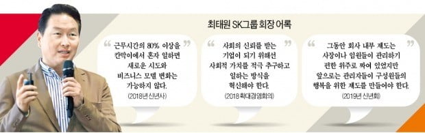 최태원 SK그룹 회장 "임원들, 계급 떼고 플레이어로 뛰어라"