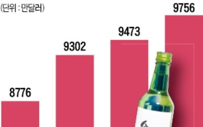 소주에 美·동남아도 취했다…지난해 수출 1억달러 육박