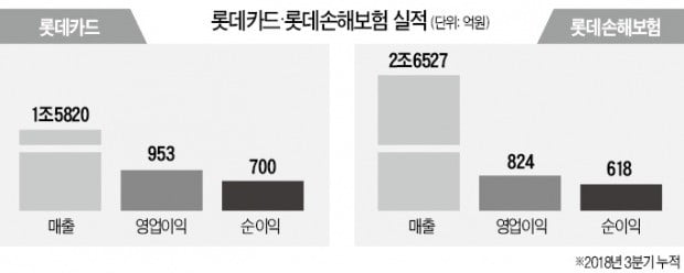 [마켓인사이트] 하나금융·한화·MBK, 롯데카드 인수전 참여