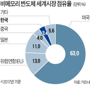 홍영표 민주 원내대표 만난 이재용 "비메모리, 미래 성장동력으로 육성"