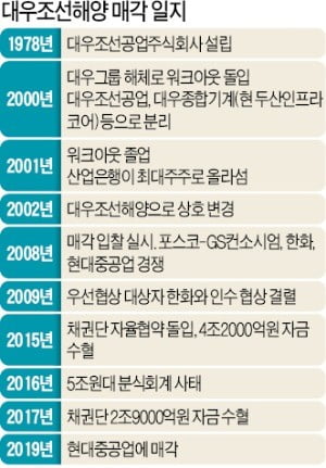 글로벌 1·2위 합친 '메가 조선사' 탄생…중국 맹추격 따돌린다