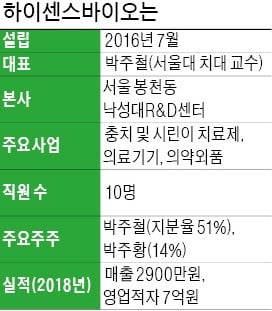 박주철 하이센스바이오 대표 "충치·시린이 치료제 세계 첫 개발…치과치료 패러다임 바꿀 것"