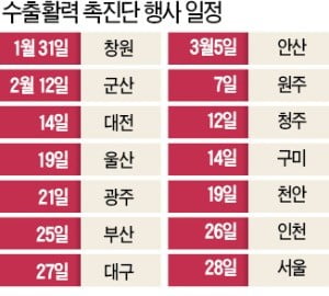 창원서 수출기업 하소연 들은 '수출활력 촉진단'