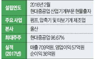 [마켓인사이트] 현대重, 터보기계 매각…비주력 사업 정리 '가속'