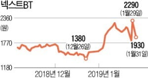 넥스트BT, 경남제약 경영권 확보 불발