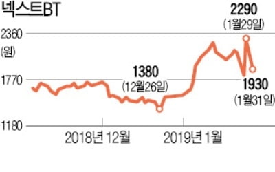 넥스트BT, 경남제약 경영권 확보 불발