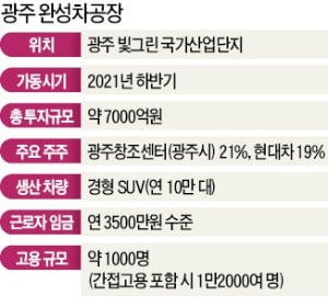 연봉 3500만원·임단협 유예 합의…"6000억 투자금 유치가 첫 과제"