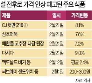 즉석밥·햄버거·우유값 줄줄이 오른다