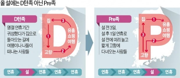 올 설 연휴 대세는 '프리族'