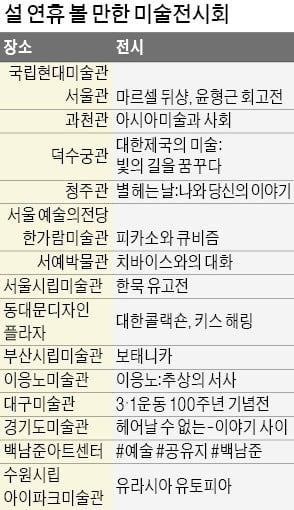 고려청자에 피카소·뒤샹까지…설 연휴 아트에 빠져볼까