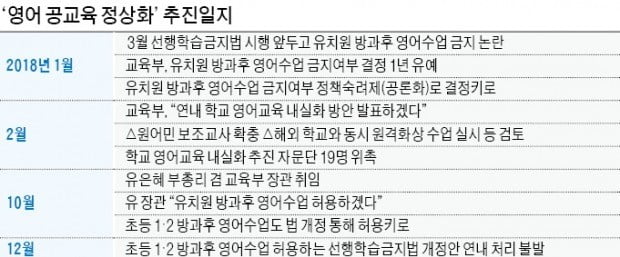 개학 코앞인데…영어 공교육 혁신안 '감감무소식'