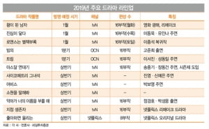 2019년 콘텐츠 승자를 가르는 열쇠 'OTT'