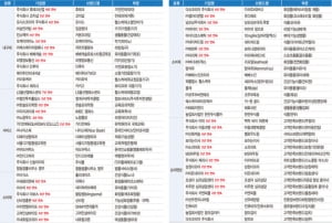 2019 '한국소비자만족지수 1위' 시상식 개최