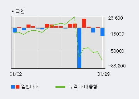 [한경로보뉴스] '삼부토건' 5% 이상 상승, 전일 기관 대량 순매수