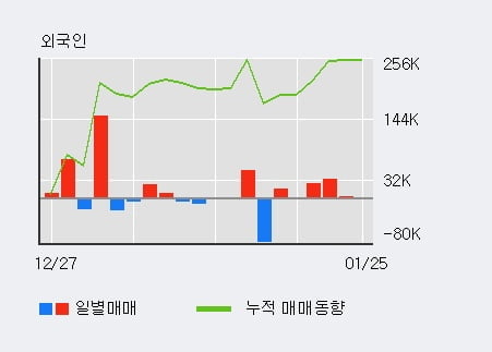 [한경로보뉴스] '삼익악기' 5% 이상 상승, 전형적인 상승세, 단기·중기 이평선 정배열