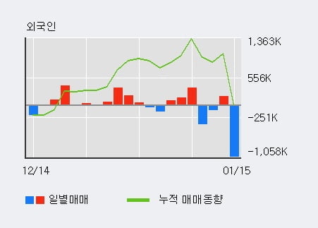 [한경로보뉴스] '오리엔트바이오' 5% 이상 상승, 주가 상승 흐름, 단기 이평선 정배열, 중기 이평선 역배열