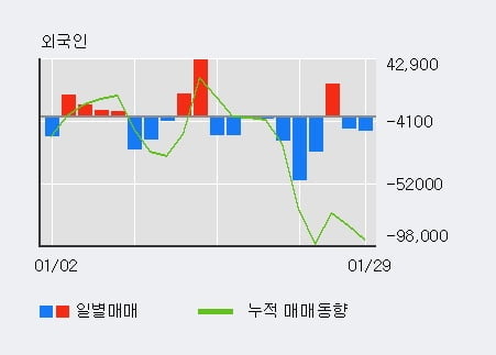 [한경로보뉴스] '금호산업' 5% 이상 상승, 최근 3일간 기관 대량 순매수