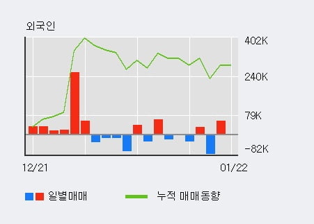 [한경로보뉴스] 'IHQ' 15% 이상 상승, 전일 기관 대량 순매수