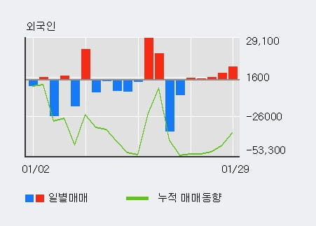 [한경로보뉴스] '삼익THK' 5% 이상 상승, 전일 외국인 대량 순매수