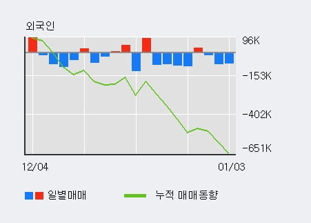 [한경로보뉴스] '현대차' 5% 이상 상승, 전일 기관 대량 순매수