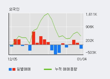 [한경로보뉴스] '삼성전자우' 5% 이상 상승, 주가 5일 이평선 상회, 단기·중기 이평선 역배열