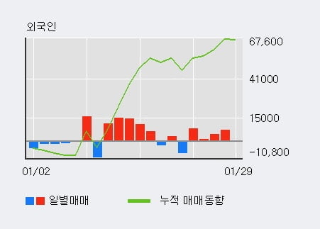 [한경로보뉴스] '동부건설' 5% 이상 상승, 주가 20일 이평선 상회, 단기·중기 이평선 역배열