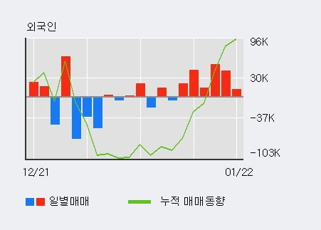 [한경로보뉴스] '화승인더' 5% 이상 상승, 전일 기관 대량 순매수