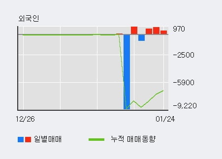 [한경로보뉴스] '대구백화점' 상한가↑ 도달, 전형적인 상승세, 단기·중기 이평선 정배열