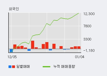 [한경로보뉴스] '삼성SDI우' 5% 이상 상승, 주가 20일 이평선 상회, 단기·중기 이평선 역배열