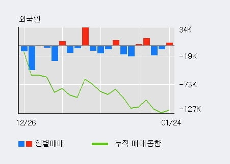 [한경로보뉴스] '삼화전기' 5% 이상 상승, 기관 3일 연속 순매수(3,627주)