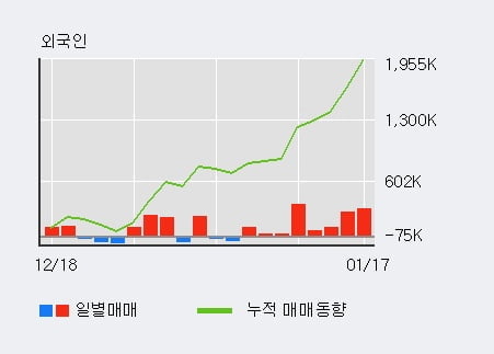 [한경로보뉴스] '키위미디어그룹' 5% 이상 상승, 주가 상승세, 단기 이평선 역배열 구간