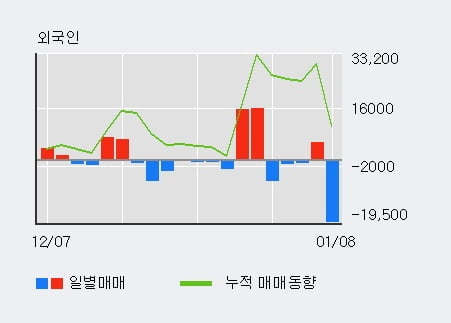 [한경로보뉴스] '화승알앤에이' 5% 이상 상승, 전일 기관 대량 순매수