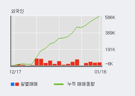 [한경로보뉴스] '광림' 10% 이상 상승, 전일 외국인 대량 순매수