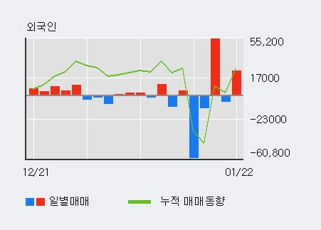 [한경로보뉴스] '백광소재' 5% 이상 상승, 전일 외국인 대량 순매수