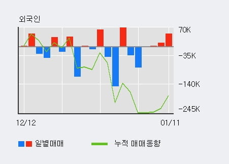 [한경로보뉴스] '현대엘리베이' 5% 이상 상승, 전일 외국인 대량 순매수