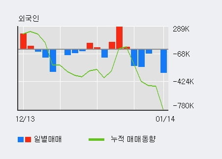 [한경로보뉴스] '한온시스템' 5% 이상 상승, 전일 기관 대량 순매수