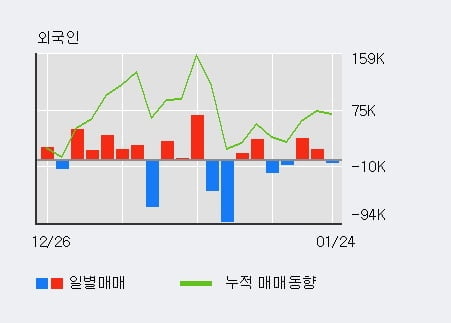 [한경로보뉴스] '한국종합기술' 5% 이상 상승, 전형적인 상승세, 단기·중기 이평선 정배열