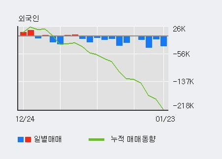 [한경로보뉴스] '다우기술' 5% 이상 상승, 주가 상승 중, 단기간 골든크로스 형성