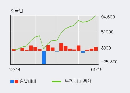 [한경로보뉴스] '흥구석유' 10% 이상 상승, 전일 외국인 대량 순매수