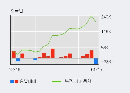 [한경로보뉴스] '덕양산업' 5% 이상 상승, 전형적인 상승세, 단기·중기 이평선 정배열