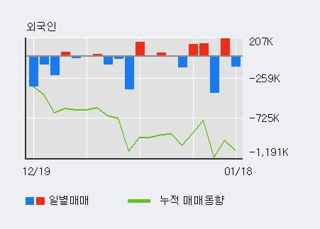 [한경로보뉴스] '시노펙스' 10% 이상 상승, 전형적인 상승세, 단기·중기 이평선 정배열