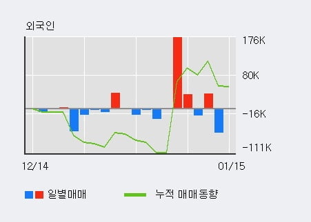 [한경로보뉴스] '남해화학' 5% 이상 상승, 전일 기관 대량 순매수